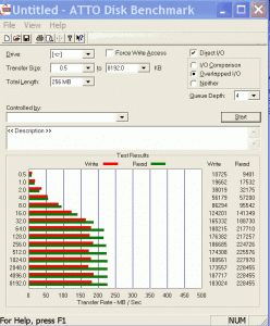 atto-benchmark-3.-durchlauf