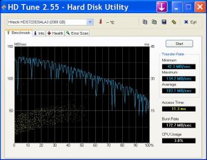 hdtune_benchmark_hitachi_hds722020ala3