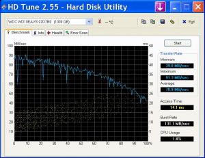 hdtune_benchmark_wdc_wd10eavs-22d7b0__
